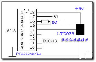 五一特辑 · 实用资料 PT2262 / PT2272 编解码集成电路全面介绍